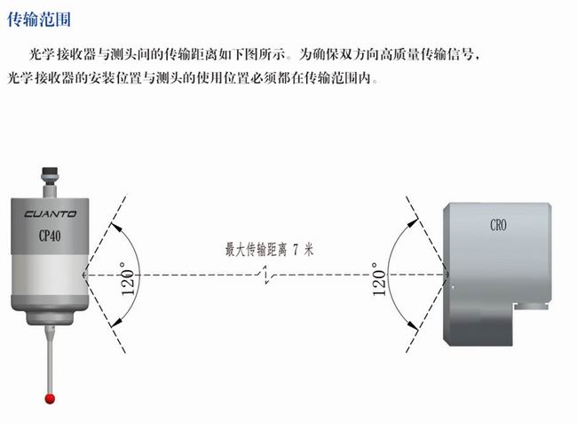 光學(xué)接收器（CRO）-3.jpg